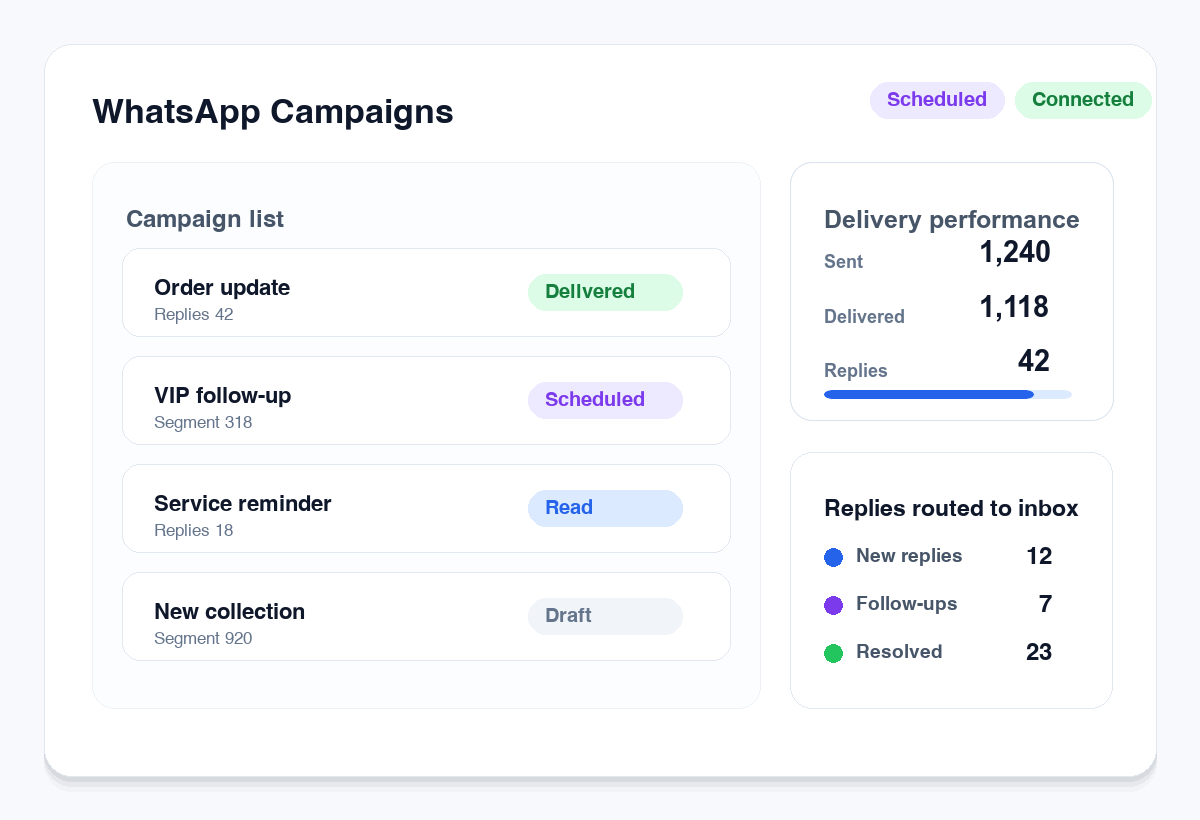 WhatsApp campaigns screenshot placeholder showing campaign list, delivery progress, scheduled campaign, and reply tracking