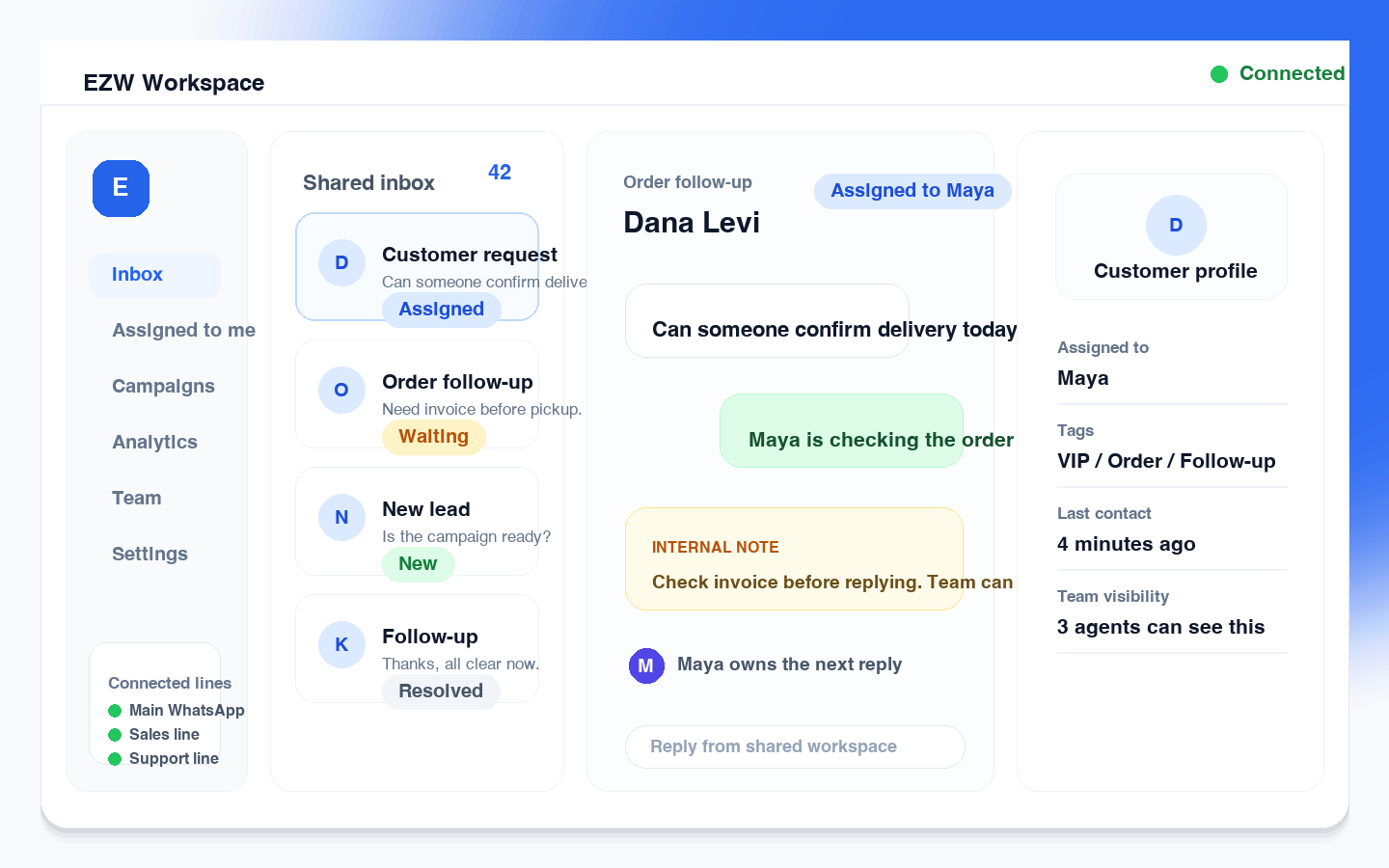 Shared multi-agent inbox screenshot placeholder showing conversation list, active chat, internal note, assignment, and customer details